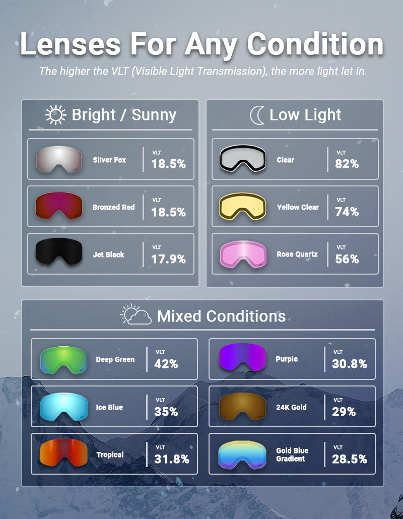 Fit guide